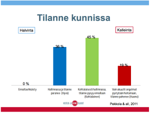 Vain akuutteihin ongelmiin reagointi on kalleinta, joten sisäilmaongelmat kannattaa havaita nopeasti. Kuva: Valtioneuvoston kosteus- ja hometalkoot