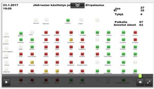 Valtuusto äänestystulos Hevoshaka-aloite 23.1.2017